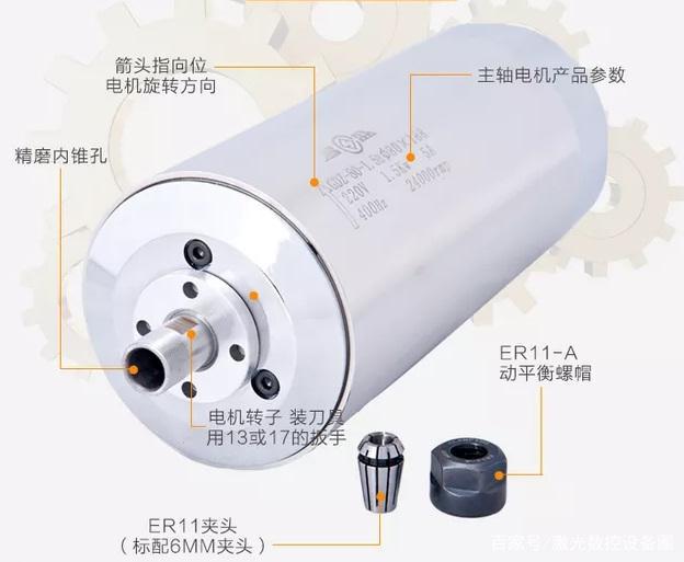 了解电主轴的各种优缺点