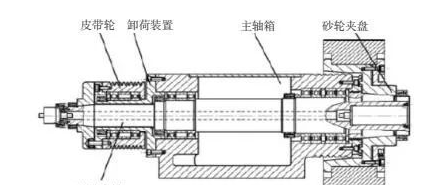 图 1 砂轮主轴结构图.png