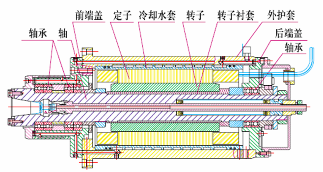 1677577625157857.png 电主轴的结构形式.png