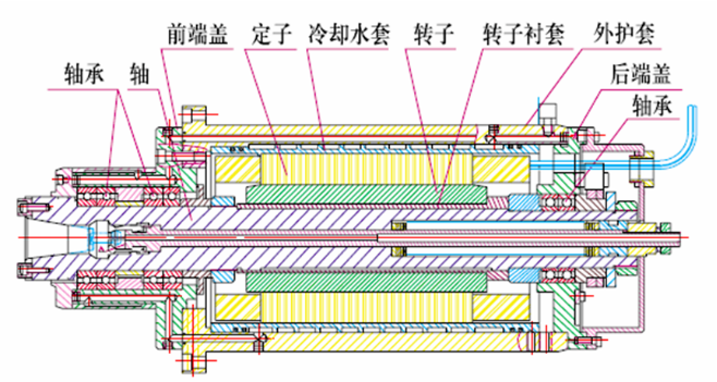 电主轴的结构设计