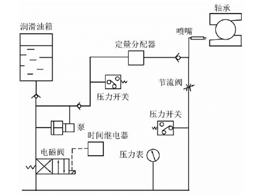 1677577758145259.png 电主轴润滑.png