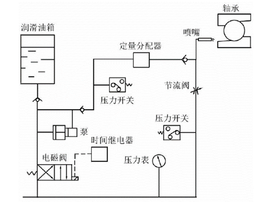 电主轴润滑.png