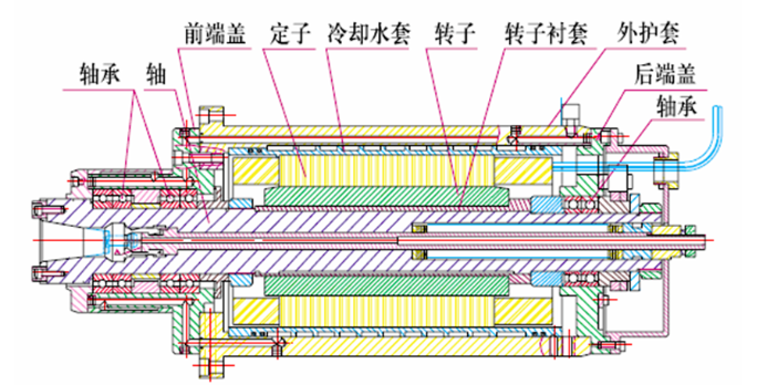 什么是电主轴？电主轴的结构设计！